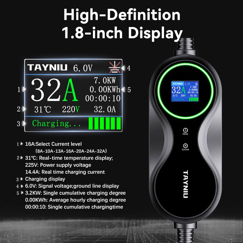 Tayniu Infinity 1.8-inch high-definition display showing real-time EV charging details including current, voltage, temperature, and charging status.