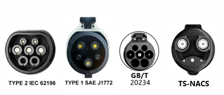 EV charger connector standards: Type 1, Type 2, GB/T, and TS-NACS connectors for global compatibility.