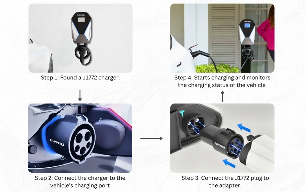 Step-by-step guide showing how to use a Tayniu J1772 to Tesla adapter for EV charging: Locate a J1772 charger, connect the plug to the adapter, insert the adapter into the Tesla port, and monitor the charging status.