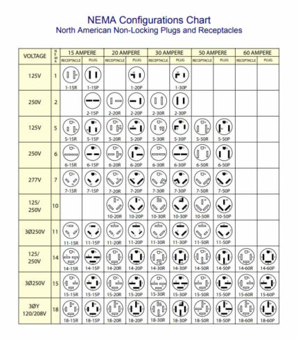 NEMA Plug Configuration Chart Full Guide - Tayniu