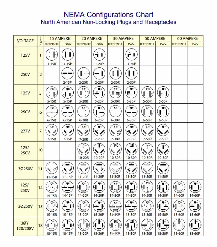 nema plug configuration chart